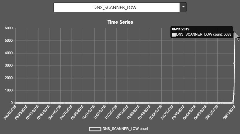 DNS_SCANNER_LOW