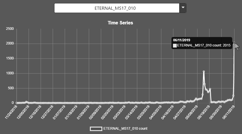 ETERNAL_MS17_010