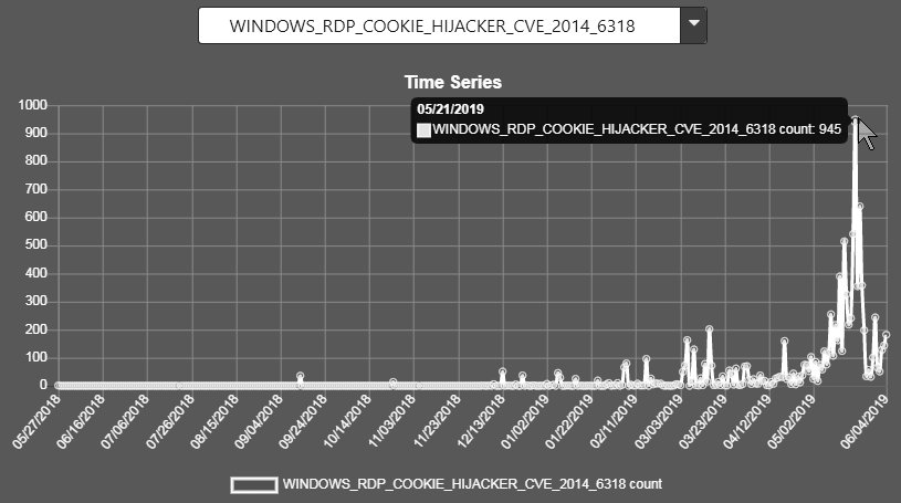 WINDOWS_RDP_COOKIE_HIJACKER_CVE_2014_6318