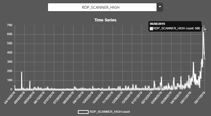 RDP_SCANNER_HIGH