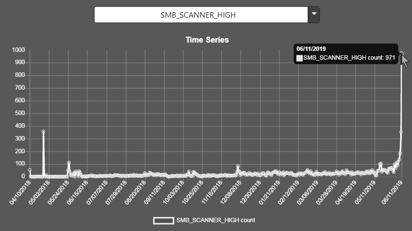 SMB_SCANNER_HIGH